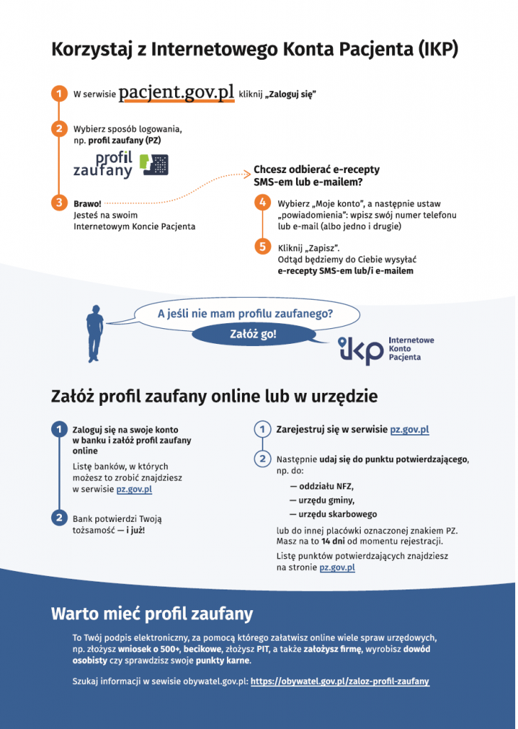 Grafika: SZKOLENIA DOTYCZĄCE E-RECEPT, E-SKIEROWAŃ ORAZ INTERNETOWEGO KONTA PACJENTA (IKP)