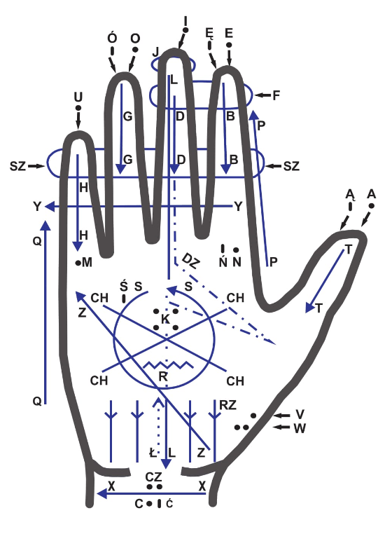Obraz przedstawiający Alfabet Lorma