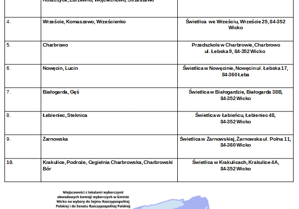 Grafika 1: Obwodowe Komisje Wyborcze w Gminie Wicko w Wyborach do Sejmu i Senatu RP 15 października 2023 r.