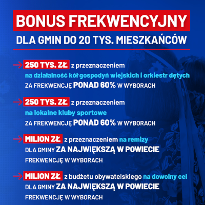 Grafika: Bonus frekwencyjny dla gmin...