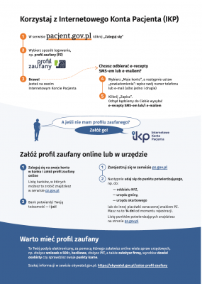 Grafika #2: SZKOLENIA DOTYCZĄCE E-RECEPT, E-SKIEROWAŃ ORAZ INTERNETOWEGO KONTA PACJENTA (IKP)