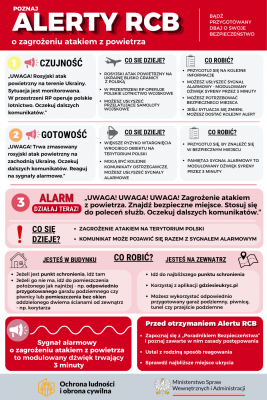 Grafika 2: Specjalny Trening Reagowania w ramach Akademii #OLiOC